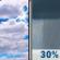 Today: Isolated thunderstorms between noon and 3pm, then scattered showers and thunderstorms after 3pm.  Partly sunny, with a high near 89. South wind 5 to 15 mph.  Chance of precipitation is 30%.